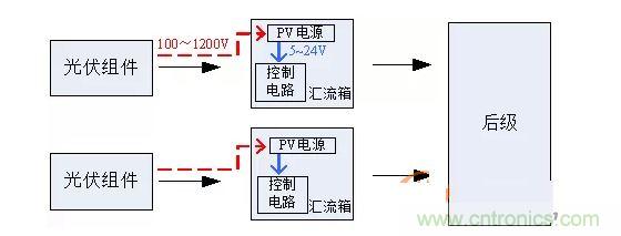 2、匯流箱供電解決方案對(duì)比