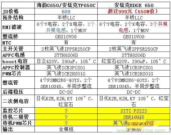臺式電源選購全攻略，遠離被坑的結(jié)局【變壓器篇】