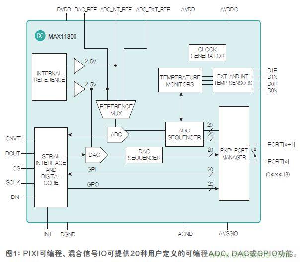 FPGA“入伙”混合信號(hào)世界，可編程模擬IC功不可沒