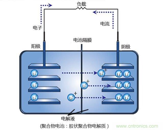鋰電池將被替代，鎂電池或成不二選擇？
