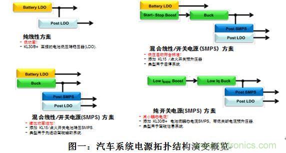 什么電源能夠提高汽車的燃油經(jīng)濟性？