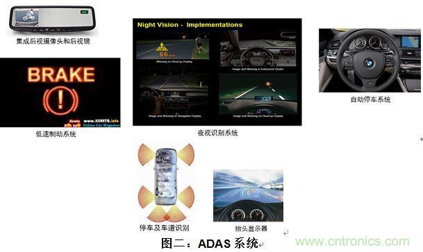 什么電源能夠提高汽車的燃油經(jīng)濟性？