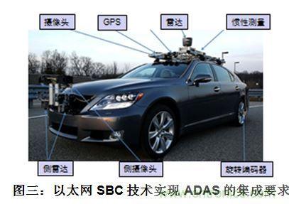 什么電源能夠提高汽車的燃油經(jīng)濟性？