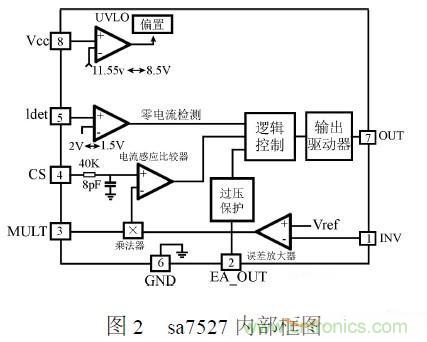 補(bǔ)充LED電源缺陷，完美克服常規(guī)問題