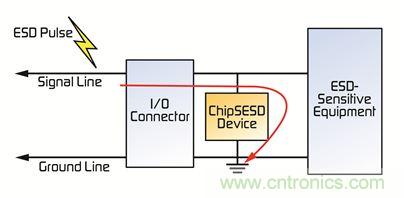 電路保護器件大顯身手，擺脫移動設備的ESD困擾