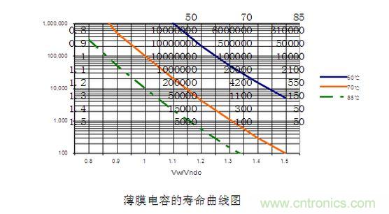 2、壽命對比