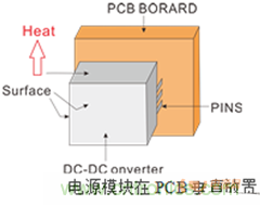 如何提升基于DC_DC模塊的電源系統(tǒng)的可靠性？