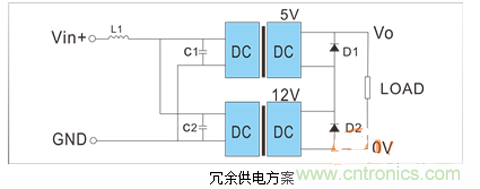 如何提升基于DC_DC模塊的電源系統(tǒng)的可靠性？