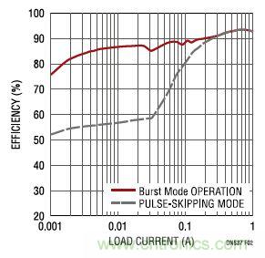 17V輸入、雙路1A輸出的同步降壓型穩(wěn)壓器