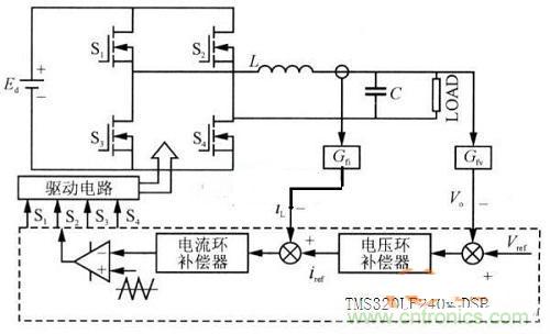 什么是微處理器重復(fù)控制？對(duì)逆變器有什么作用？