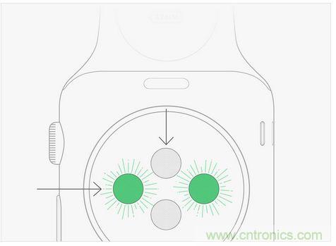 Apple Wacth遭吐槽！這真的是你要的款？