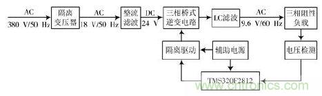 詳述變頻電源的整流、驅(qū)動(dòng)、逆變、濾波模塊