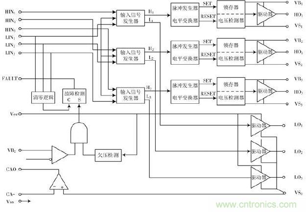 詳述變頻電源的整流、驅(qū)動(dòng)、逆變、濾波模塊