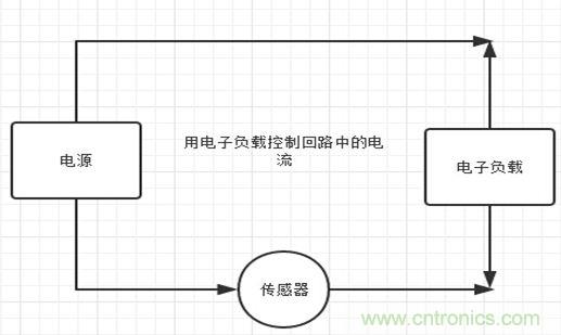 校準(zhǔn)電流傳感器，要考慮的東西不是一般的多！