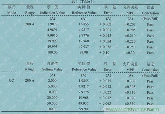 校準(zhǔn)電流傳感器，要考慮的東西不是一般的多！