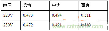 功率因數(shù)還分正負(fù)，沒(méi)聽(tīng)說(shuō)過(guò)？