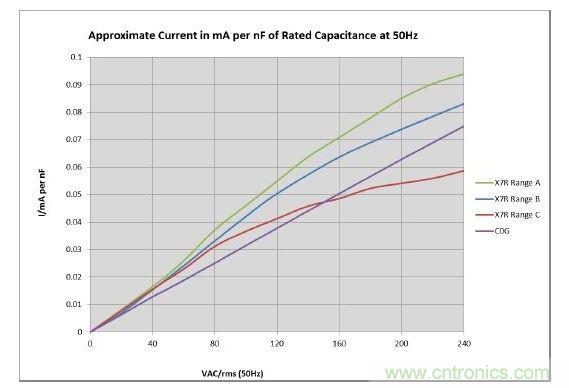 數(shù)值具有典型性，會(huì)隨溫度和精度而改變
