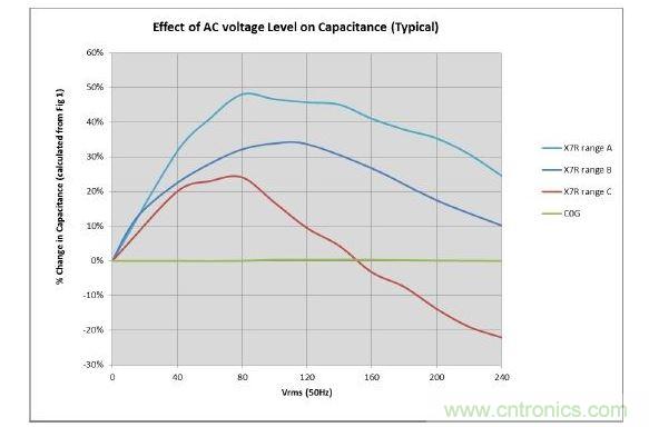 數(shù)值具有典型性，會(huì)隨溫度和精度而改變