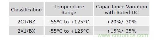 數(shù)值具有典型性，會(huì)隨溫度和精度而改變