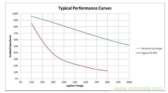 數(shù)值具有典型性，會(huì)隨溫度和精度而改變