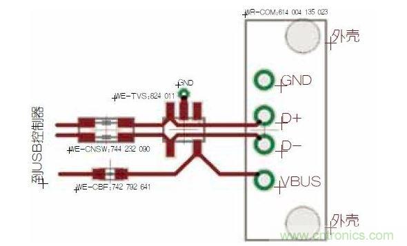 USB端口保護。