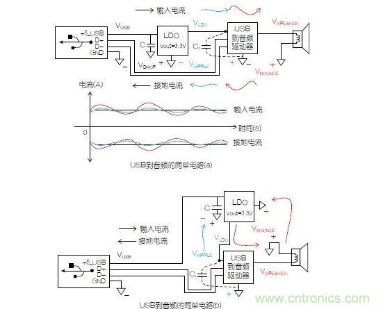 一個(gè)簡(jiǎn)單的電路表明電源電路會(huì)引起反彈，而且會(huì)返回電源
