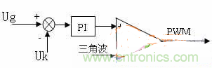 如何從硬件入手提升逆變電源的可靠性和效率？