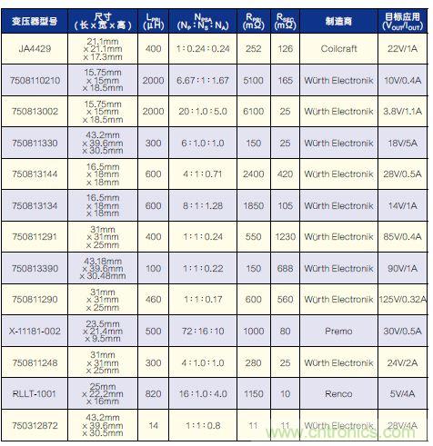 有了高壓反激式控制器，視頻安防系統(tǒng)“有如神助”！