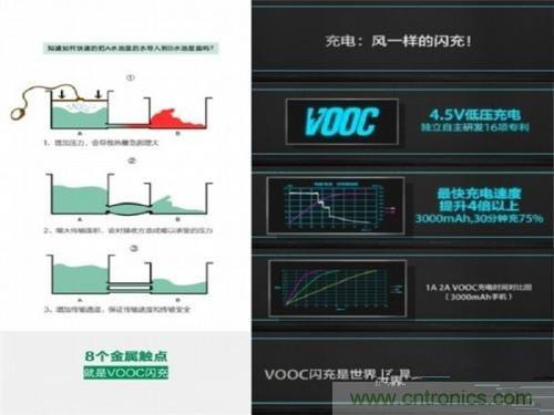 盤點(diǎn)7大快速充電技術(shù)，哪個(gè)能10分鐘充滿50%?