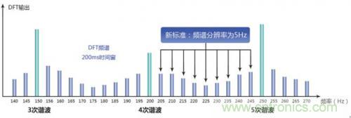 照明燈具的測試痛點，看周立功怎么解決！
