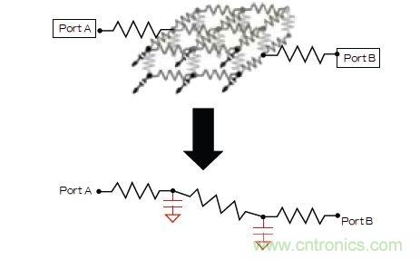 新的寄生電路提取挑戰(zhàn)，看先進(jìn)納米IC如何滿足新要求？