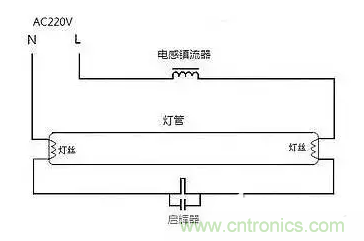 有功功率和無功功率是真實存在的嗎？