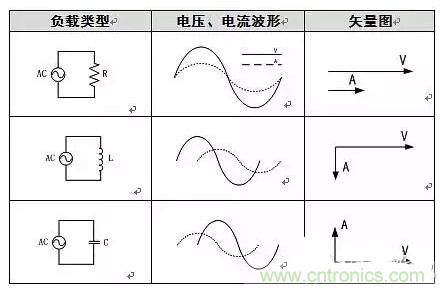 有功功率和無功功率是真實存在的嗎？