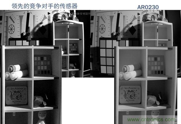 安森美圖像傳感器，安防攝影機(jī)的終結(jié)者