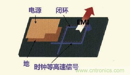 高速信號走線規(guī)則九大件！輕松搞定PCB設(shè)計(jì)的EMI