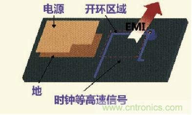 高速信號走線規(guī)則九大件！輕松搞定PCB設(shè)計(jì)的EMI