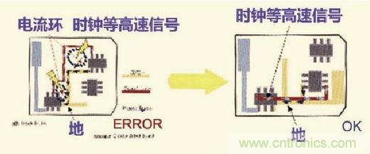 高速信號走線規(guī)則九大件！輕松搞定PCB設(shè)計(jì)的EMI