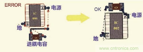 高速信號走線規(guī)則九大件！輕松搞定PCB設(shè)計(jì)的EMI
