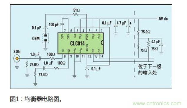 自適應均衡器設計的技術(shù)挑戰(zhàn)