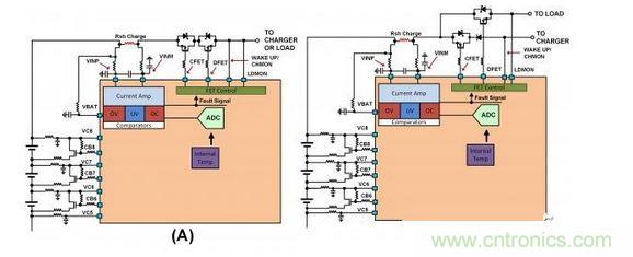 SEQ Figure * ARABIC 2：不同連接的截止FET原理圖：（a）負載與充電器之間的單一連接，（b）允許同時充電和放電的二端子連接。