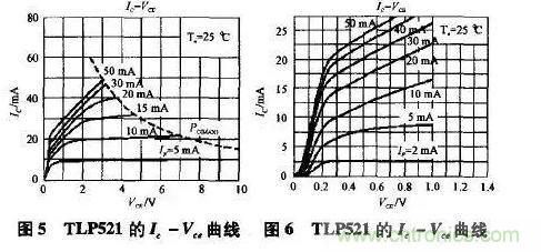 光耦在開(kāi)關(guān)電源中的作用你不知道？小編告訴你