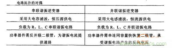 看過(guò)來(lái)！對(duì)比分析串、并聯(lián)諧振電路的特性