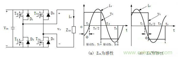 諧振型DC-DC變換器實(shí)現(xiàn)ZVS、ZCS 條件，要達(dá)到什么條件？
