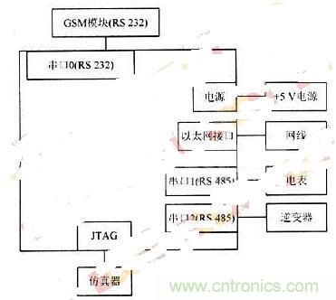 RS 485輕松取代RS 232，實(shí)現(xiàn)串口通信太簡(jiǎn)單！