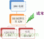 安森美自動控制的汽車空調(diào)，讓你清涼一夏！