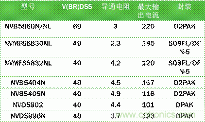 安森美自動控制的汽車空調(diào)，讓你清涼一夏！