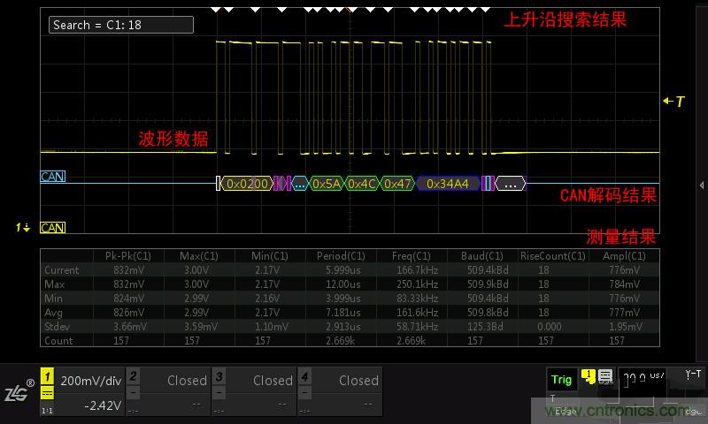 示波器的各種不同的視圖模式到底代表啥意思？