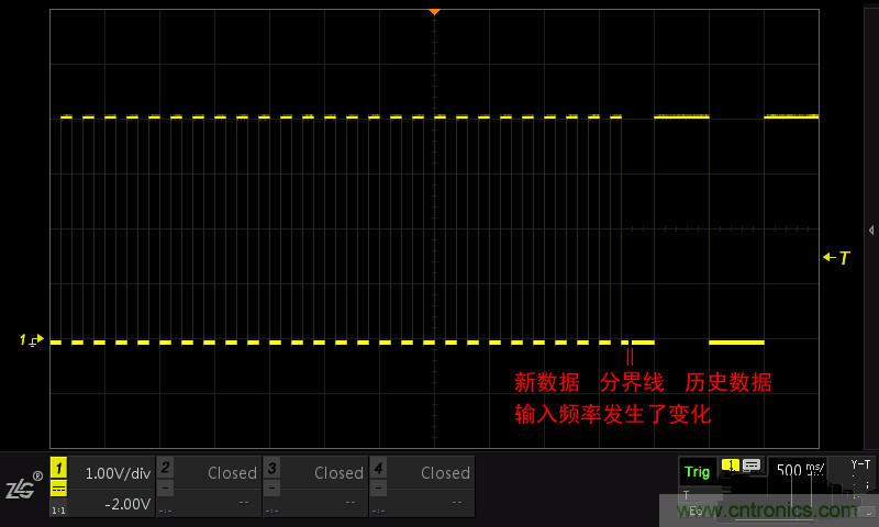 示波器的各種不同的視圖模式到底代表啥意思？