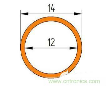 PCB設(shè)計(jì)徹底解決電源散熱問題的契機(jī)在哪？