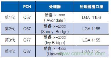 工業(yè)計(jì)算機(jī)的主板該如何選型？有哪些竅門？